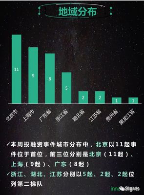 創投周風向 | 39起項目融資近25億元，人工智能賽道熱度登頂