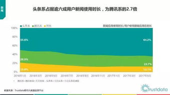 2017年上半年中國移動互聯(lián)網(wǎng)發(fā)展分析報告 技術開發(fā)篇