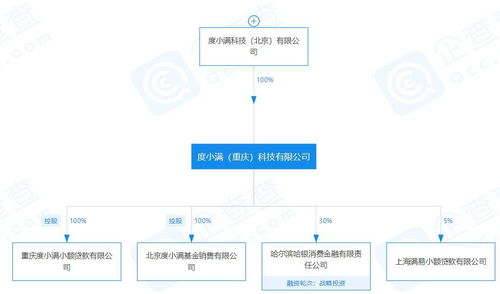 度小滿基金大股東變更 李彥宏退居幕后，網絡信息轉讓背后的戰略調整