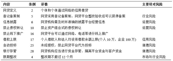 治道丨中國互聯網金融的發展、風險與監管 以P2P網貸與網絡信息轉讓為例